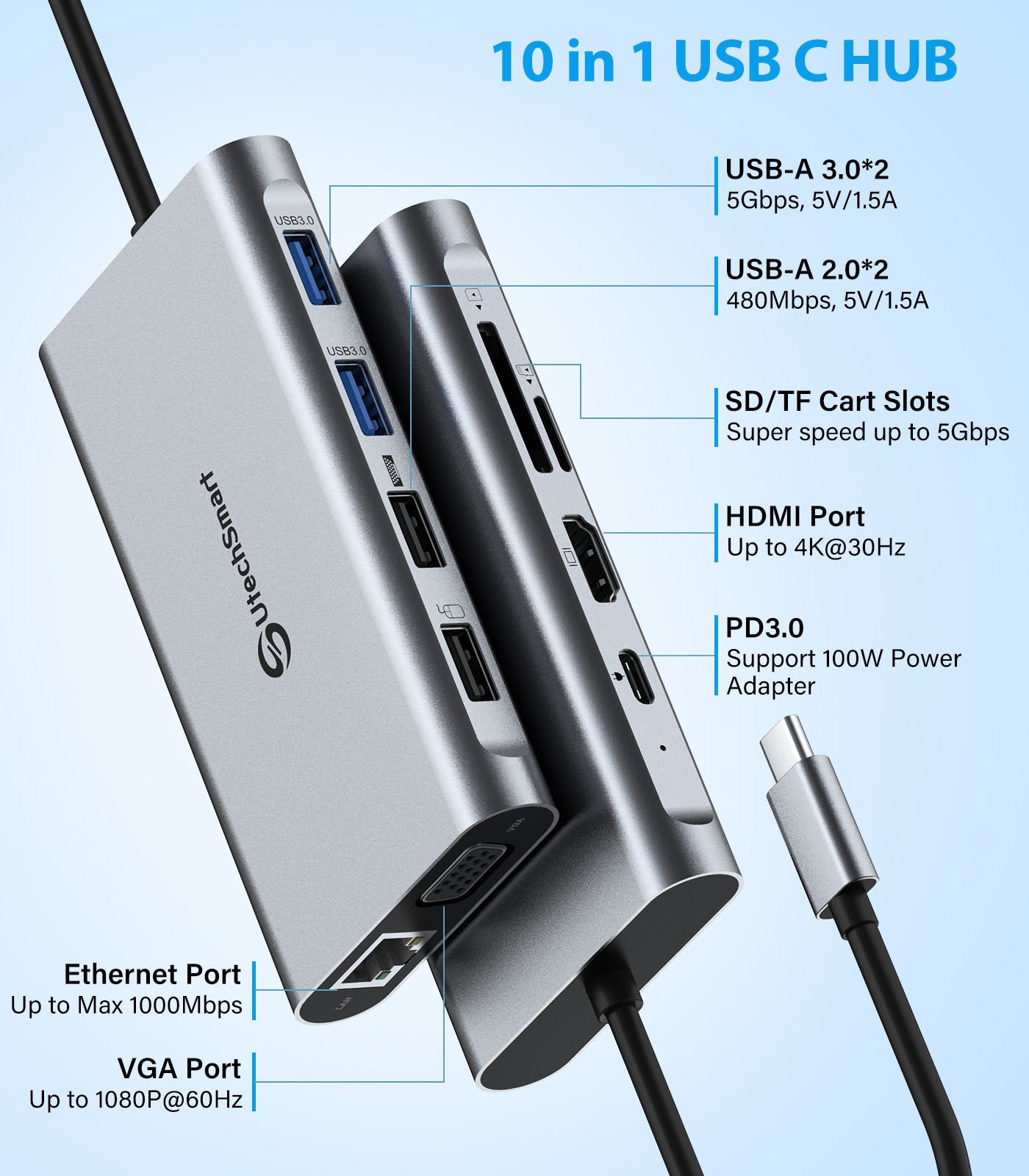 USB C Hub, UtechSmart USB C Ethernet Multiport Adapter, 6 In 1 USB